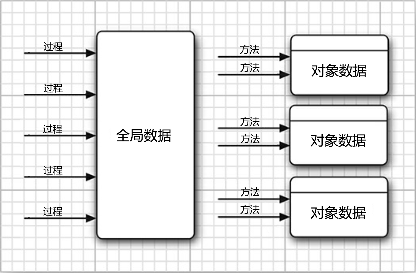 面向对象程序设计概述学习java编程语言022