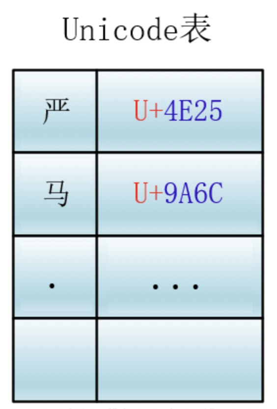 JS面试题