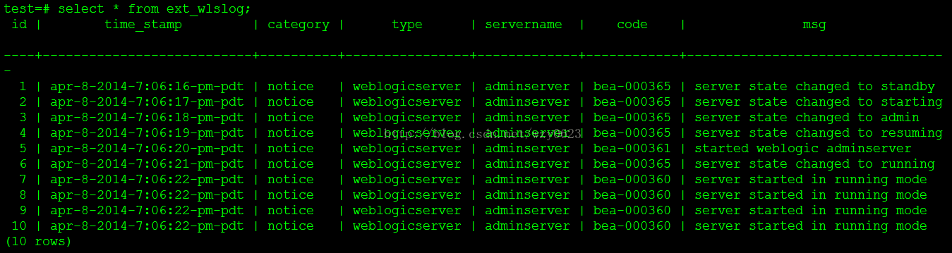 flume mysql hdfs_利用Flume将MySQL表数据准实时抽取到HDFS