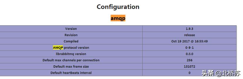 php 消息队列_消息队列篇——windows本地搭建RabbitMQ Server