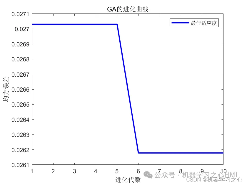 SCI一区级 | Matlab实现GA-TCN-LSTM-Attention多变量时间序列预测_matlab