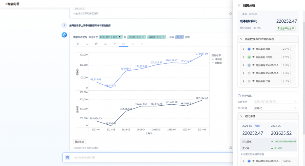 人工智能+,ChatBI,AI+,数智融合,AI+BI,智能BI,FineChatBI,ChatGPT数据分析,帆软AI,AI for BI,对话式数据分析