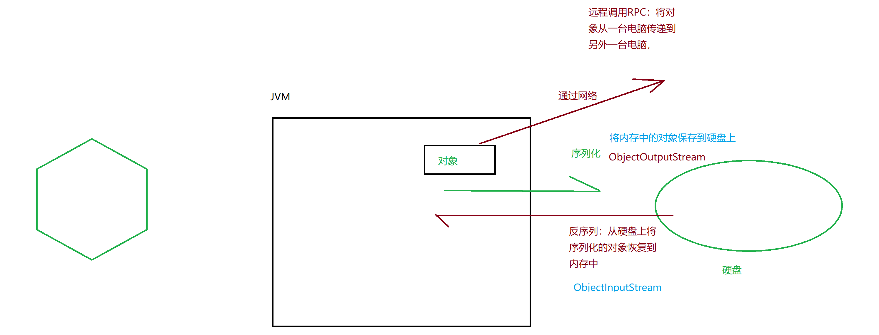 java进阶-第8章-IO流