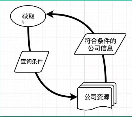 Get方法执行流程图