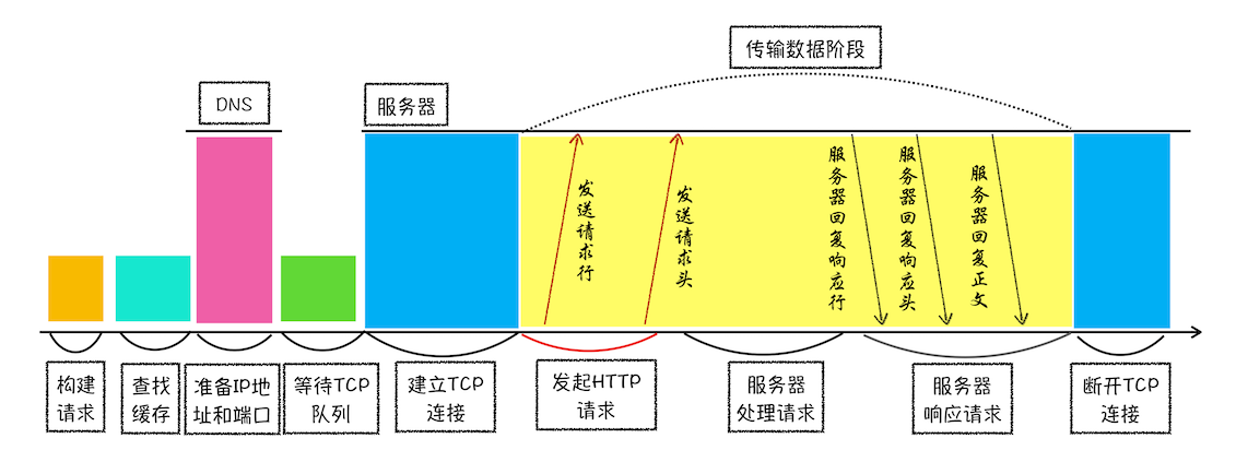 2024 高级<span style='color:red;'>前</span>端面试题<span style='color:red;'>之</span> <span style='color:red;'>HTTP</span><span style='color:red;'>模块</span> 「精选篇」