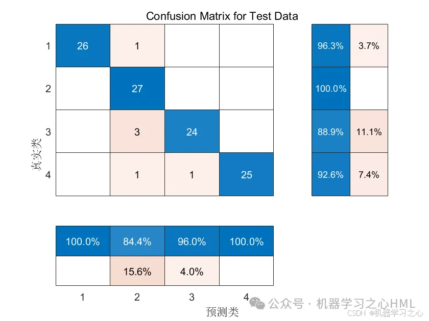 分类预测 | Matlab实现COA-SVM浣熊优化算法优化支持向量机多特征分类预测_多特征分类预测_05