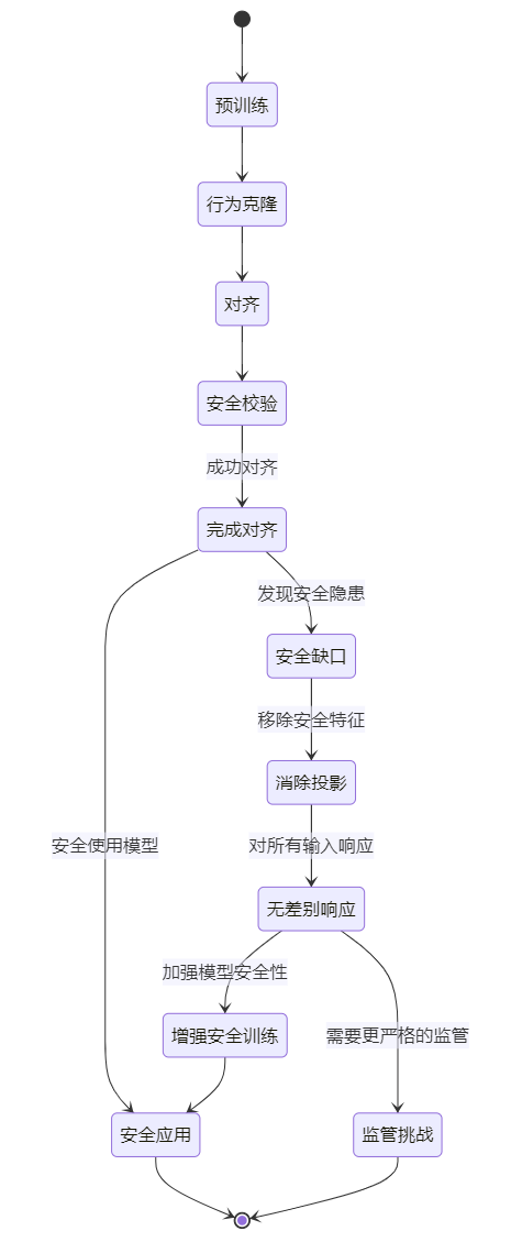 AI早班车6.13