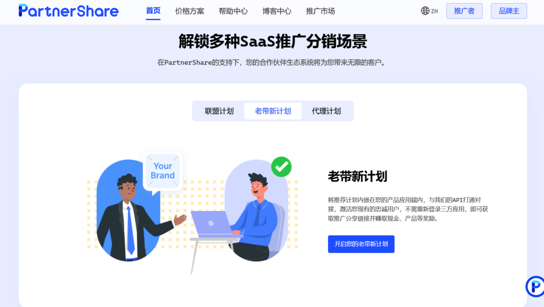 联盟 | ITNIO TECH颂量 X PartnerShare,助力跨境企业高效出海