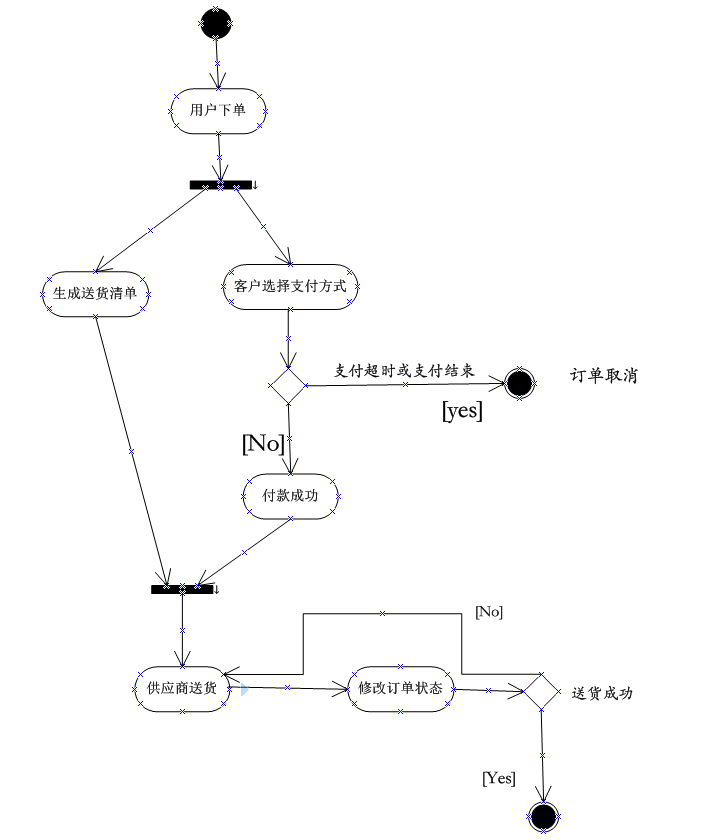 visio professional之活动图-csdn博客