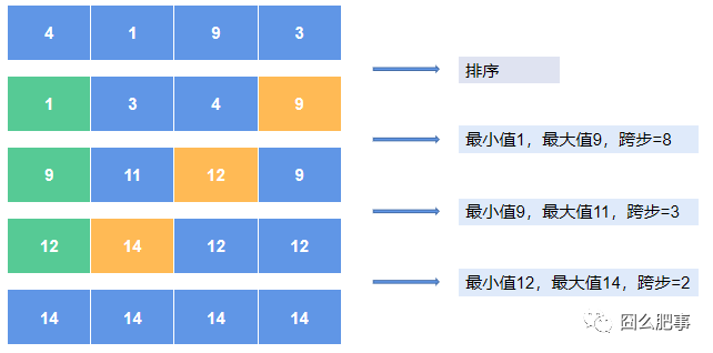 跨步计算