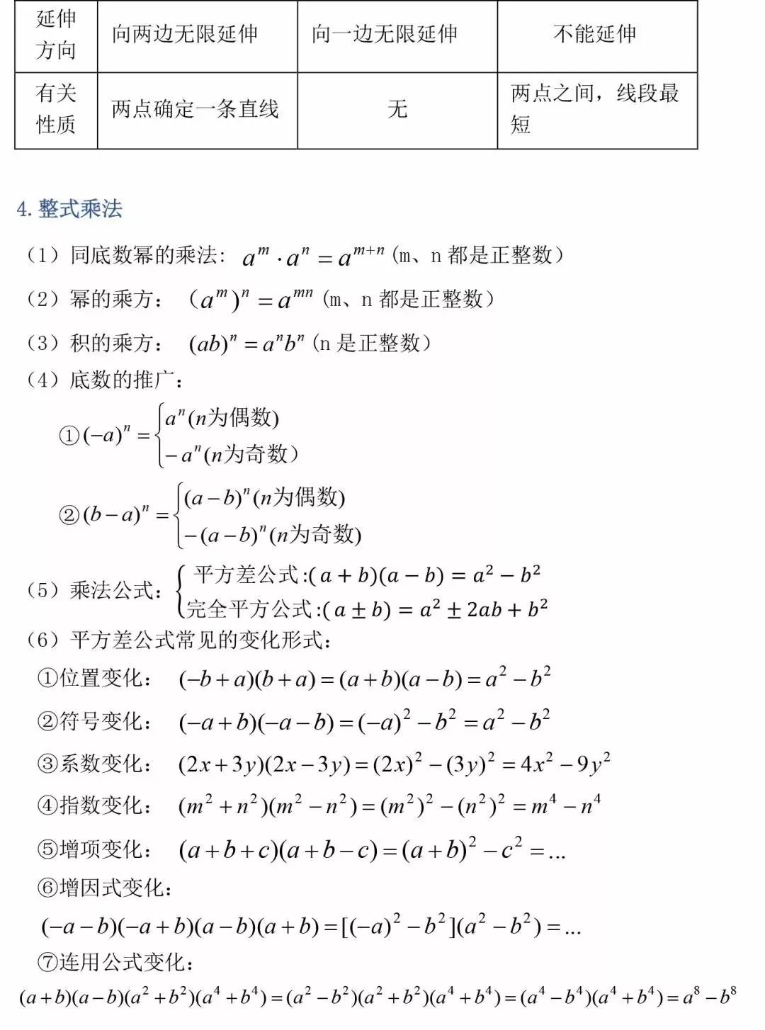 线性代数知识点总结 初中数学 数学公式定理总结 Weixin 的博客 Csdn博客