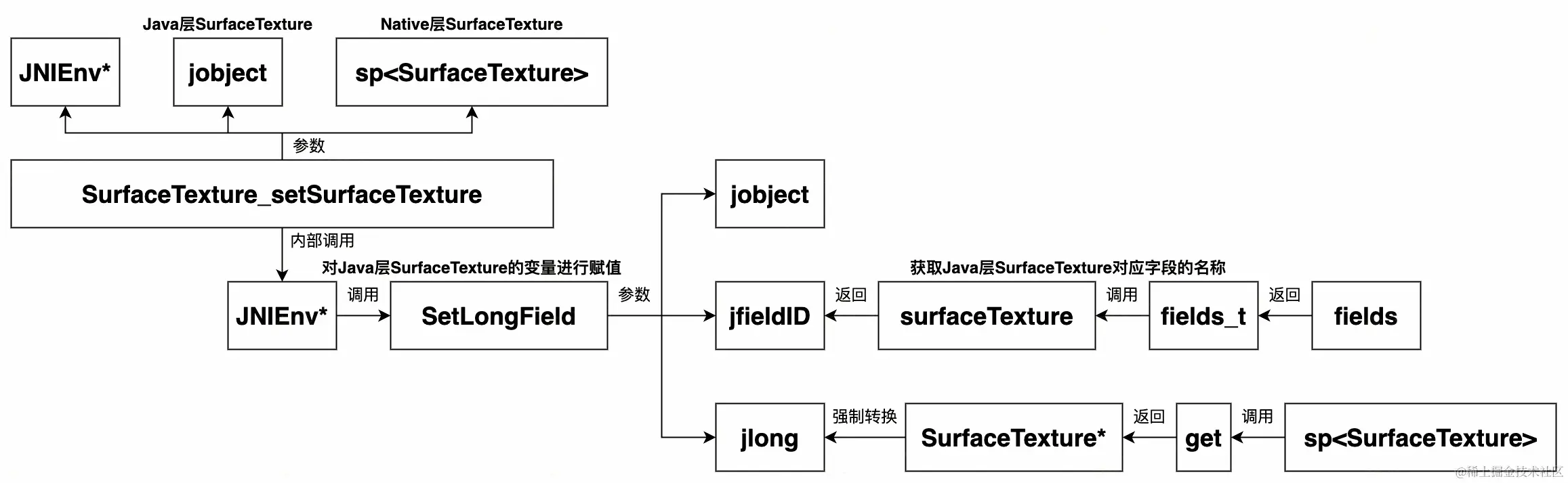 UML 图 (28)_edit_505919165626967.jpg