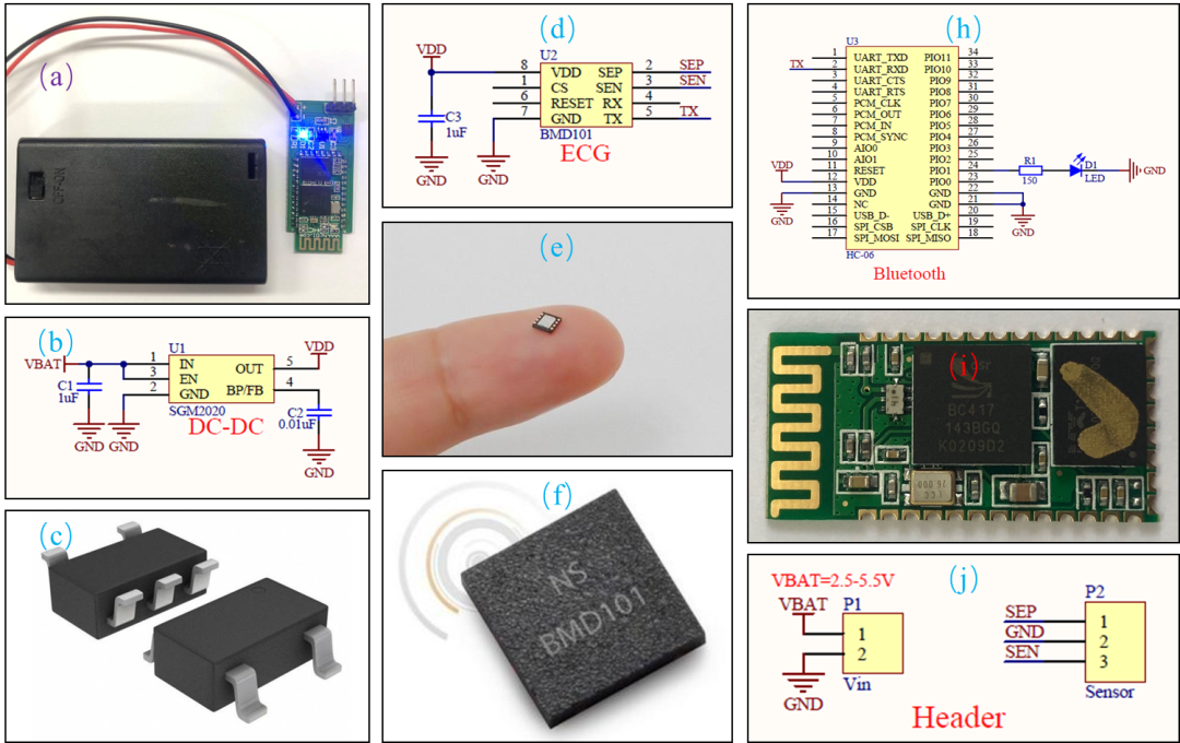 心电信号采集模块_skin-interfaced wireless biosensors for perinatal -CSDN博客