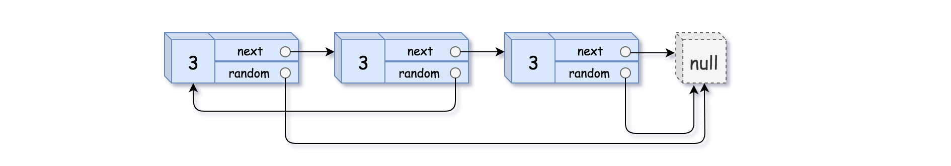 leetcode-138-随机链表的复制（Java实现）
