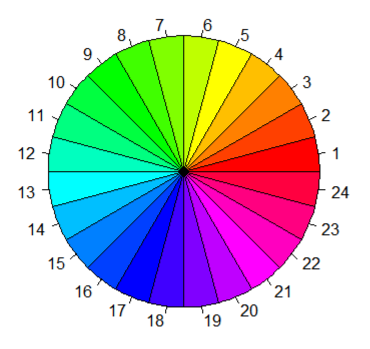 Йоханнес иттен искусство цвета. Part color. Part color. Цветовой круг рал. About color.
