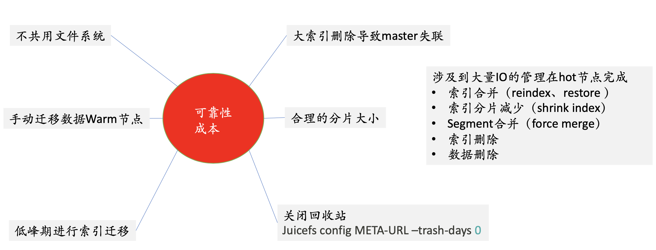 JuiceFS 使用效果及注意事项