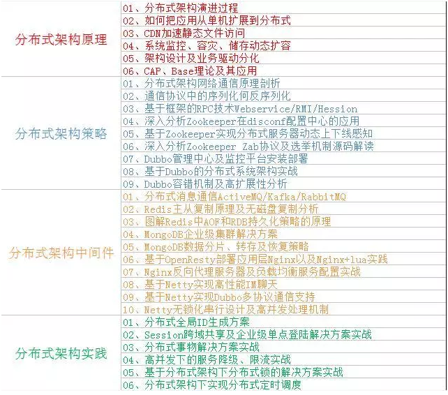 十年开发当过架构师、CTO，回顾一路成长经历，给IT后辈一些建议