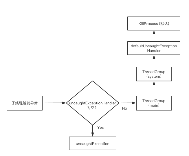 流程图