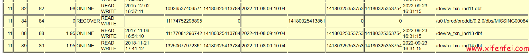 难见的oracle 9i恢复---2023年----惜分飞