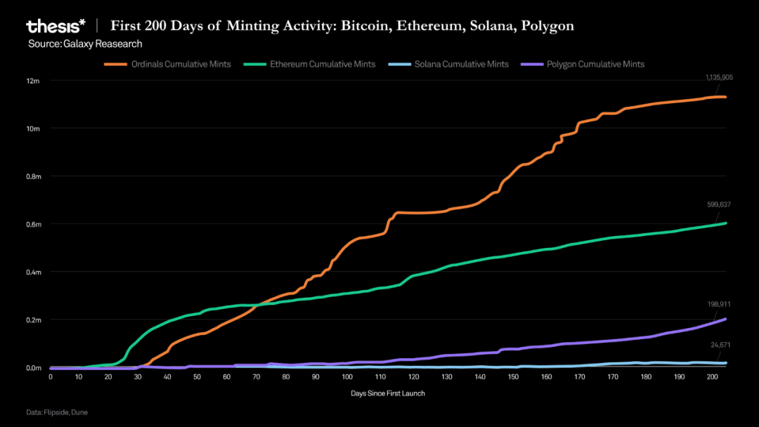 2023的比特币:价格大涨与生态爆发
