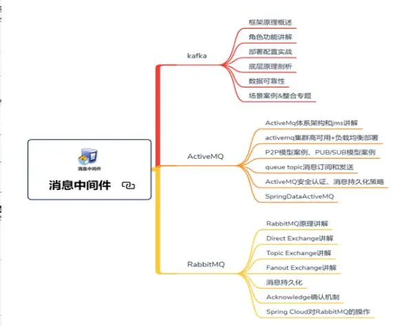 成功入职腾讯，总结近五年的学习资料，从SSM到大数据都在这里了