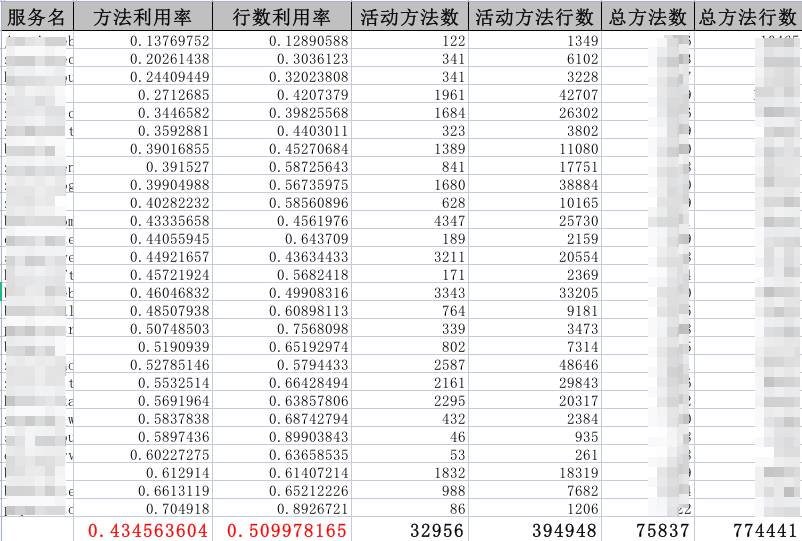 转转服务瘦身实战