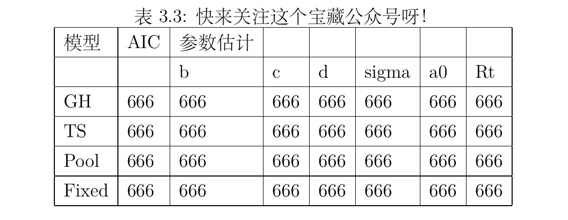 copy 到 latex 中