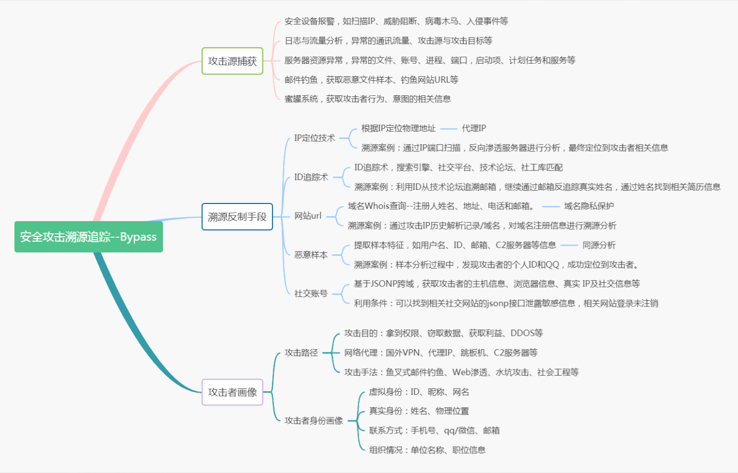 黑客是怎么攻击网站的(网站渗透入侵全部教程)