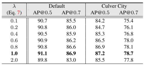 CORE: Cooperative Reconstruction for Multi-Agent Perception 论文阅读