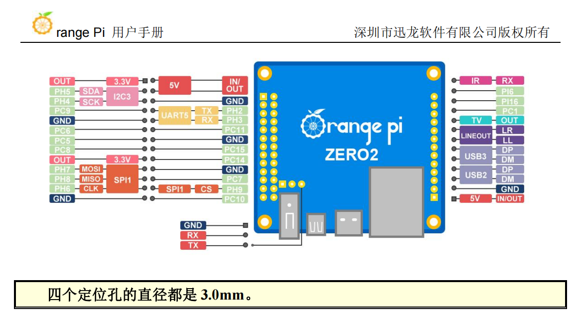 Управление gpio на android