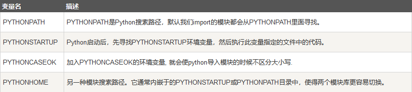 python环境怎么搭建？小白看完就会！简简单单