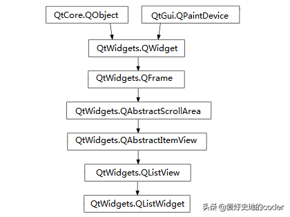 实战PyQt5: 072-列表部件QListWidget