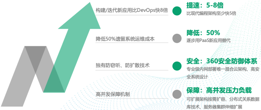 【应用前沿】360QPaaS 精彩亮相首届中国航空制造设备博览会 | 数智航空