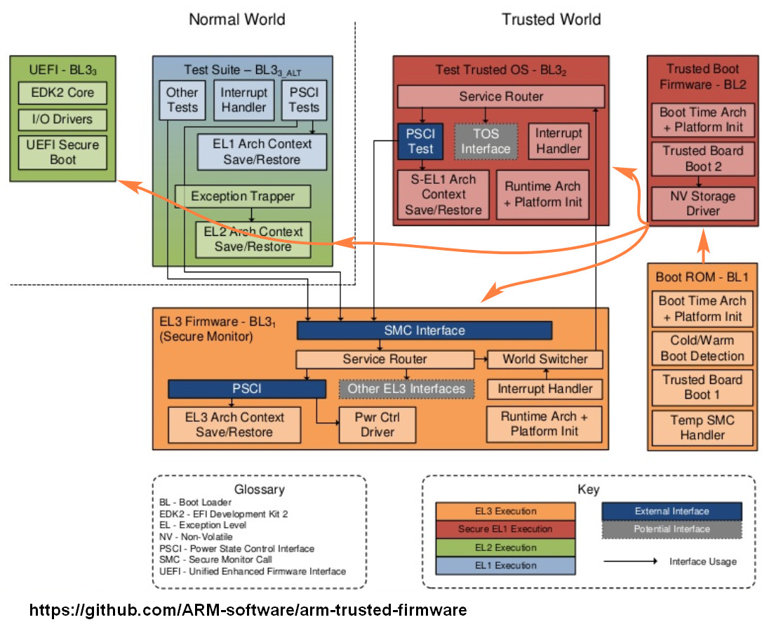 linux firmware 框架,学习整理：armtrustedfirmwareCSDN博客