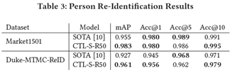 66042f18c7ea9de0189630b96ff33386 - （ICONIP2021）On the Unreasonable Effectiveness of Centroids in Image