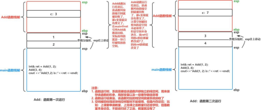 浅谈C++引用的使用以及底层原理