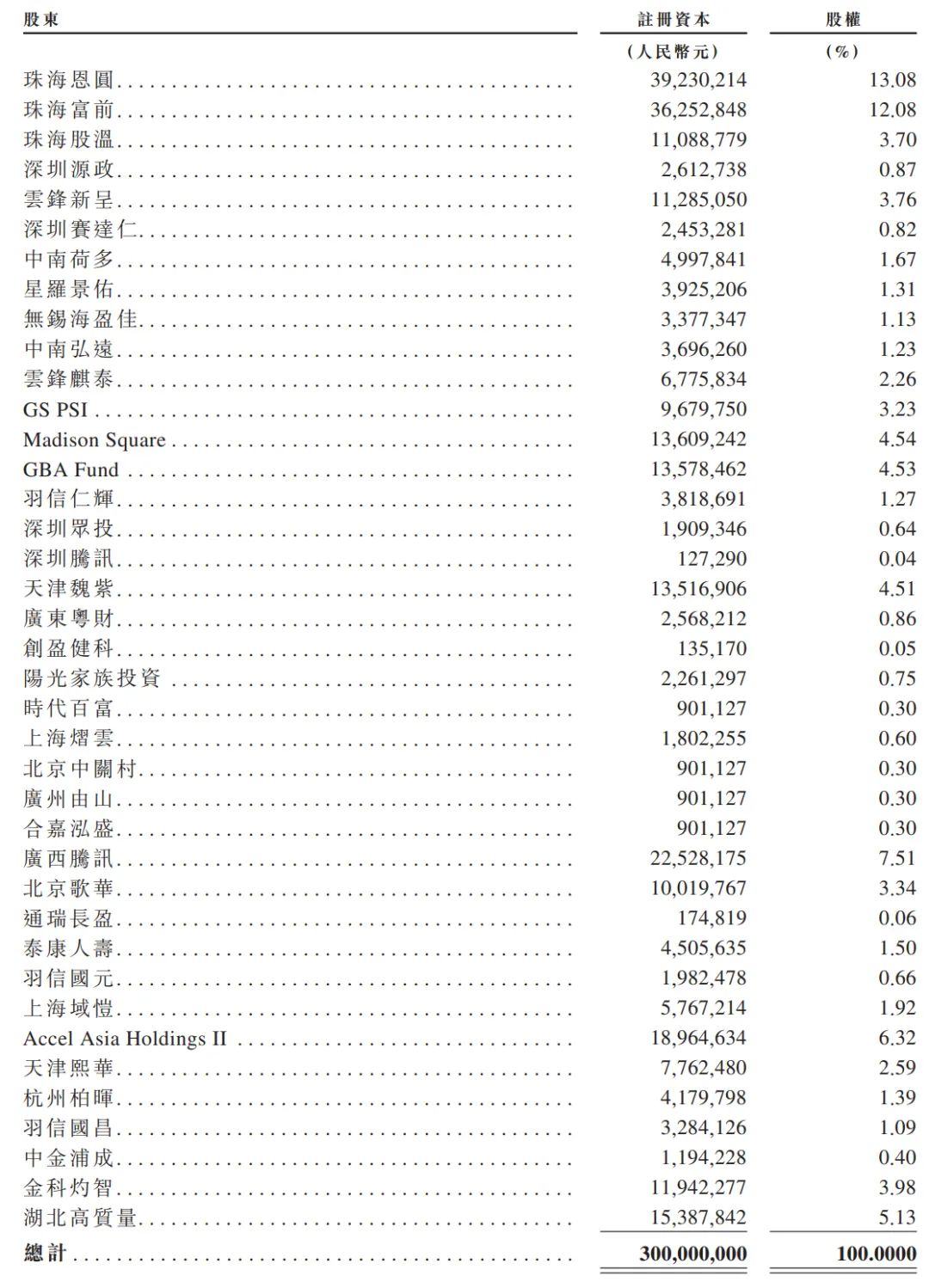 迅策科技冲刺港股年亏6339万估值60亿腾讯云锋是股东