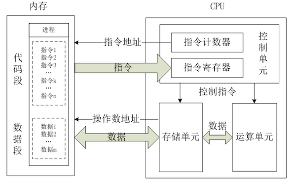 进程，线程与多核，多cpu之间的关系2