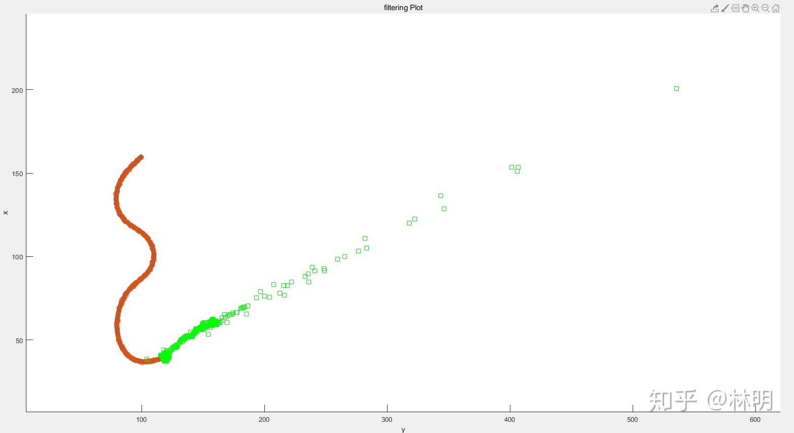什么是动力学仿真 660a0d7a3f272b96ee6adf9d222658c0.png