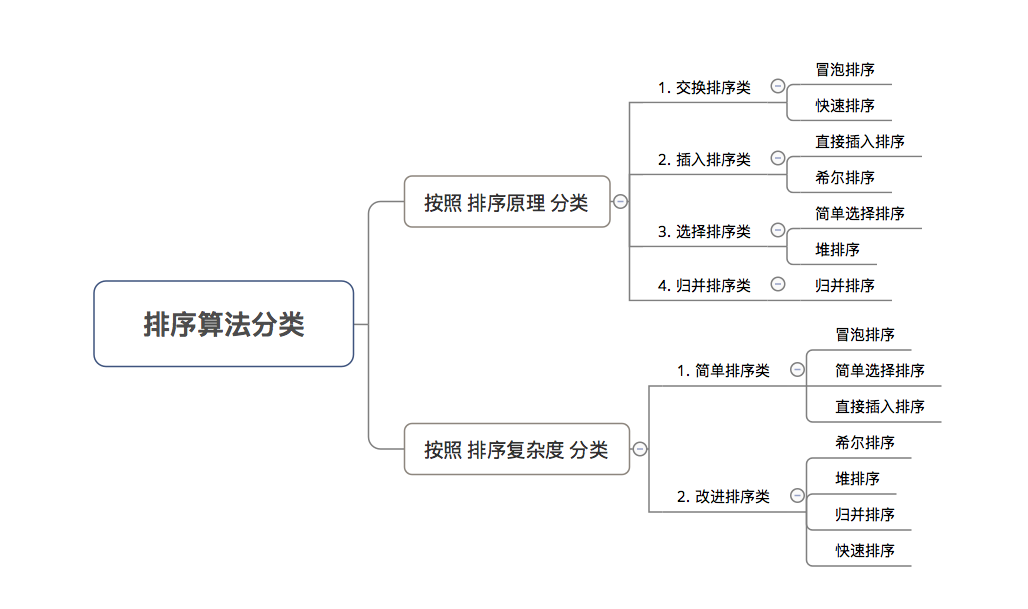 示意图