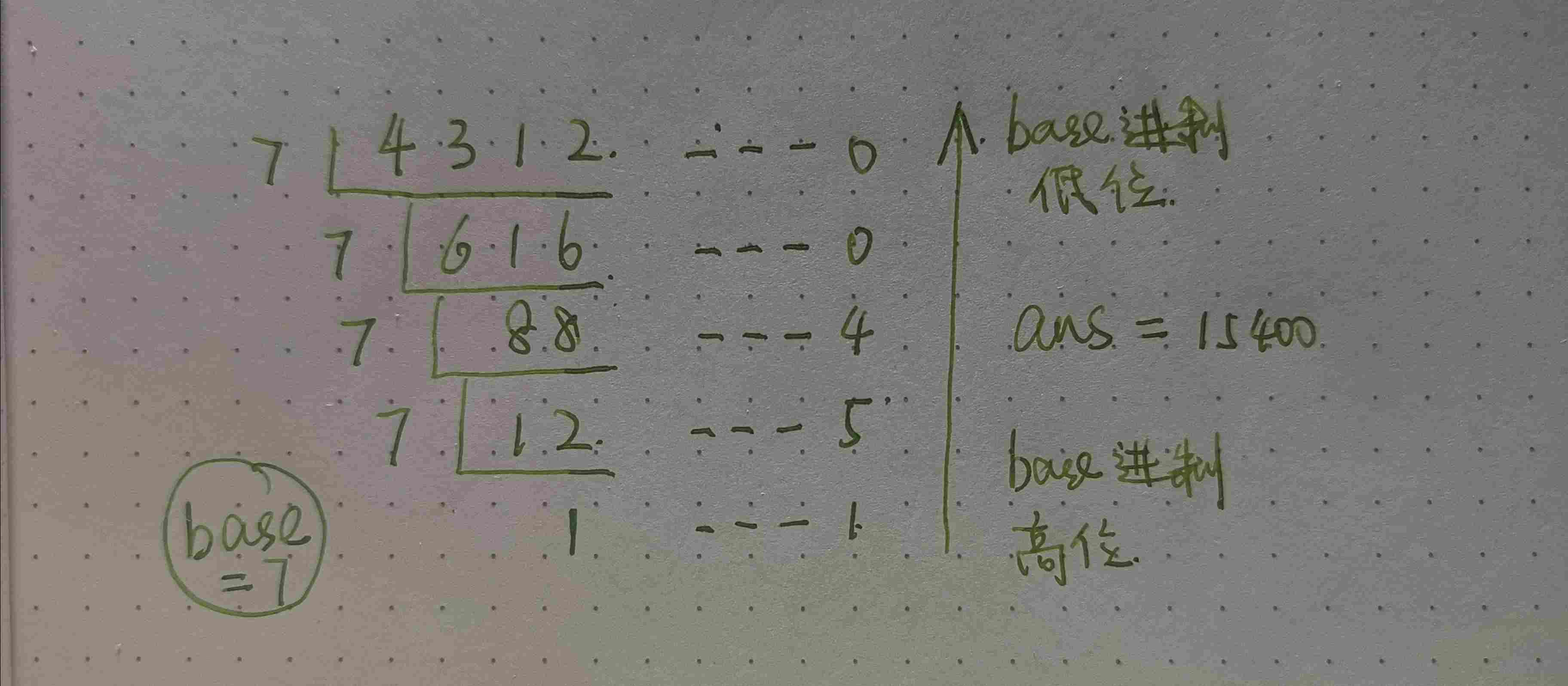 负进制数与模负数 算法题刷刷的博客 Csdn博客 模负数