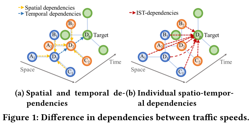 【论文笔记】ST-GAT A Spatio-Temporal Graph Attention Network for Accurate ...