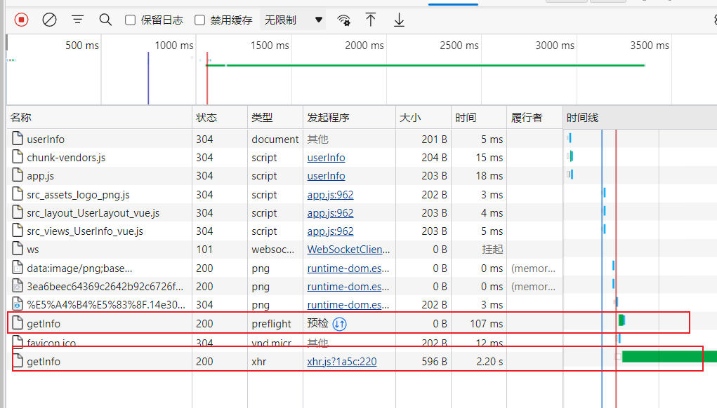 【SpringBoot】MVC配置解决跨域但仍然存在跨域