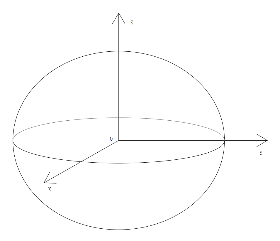 直角座標系的原點,橢球旋轉軸為z軸,x軸位於起始子午面與赤道的角線上