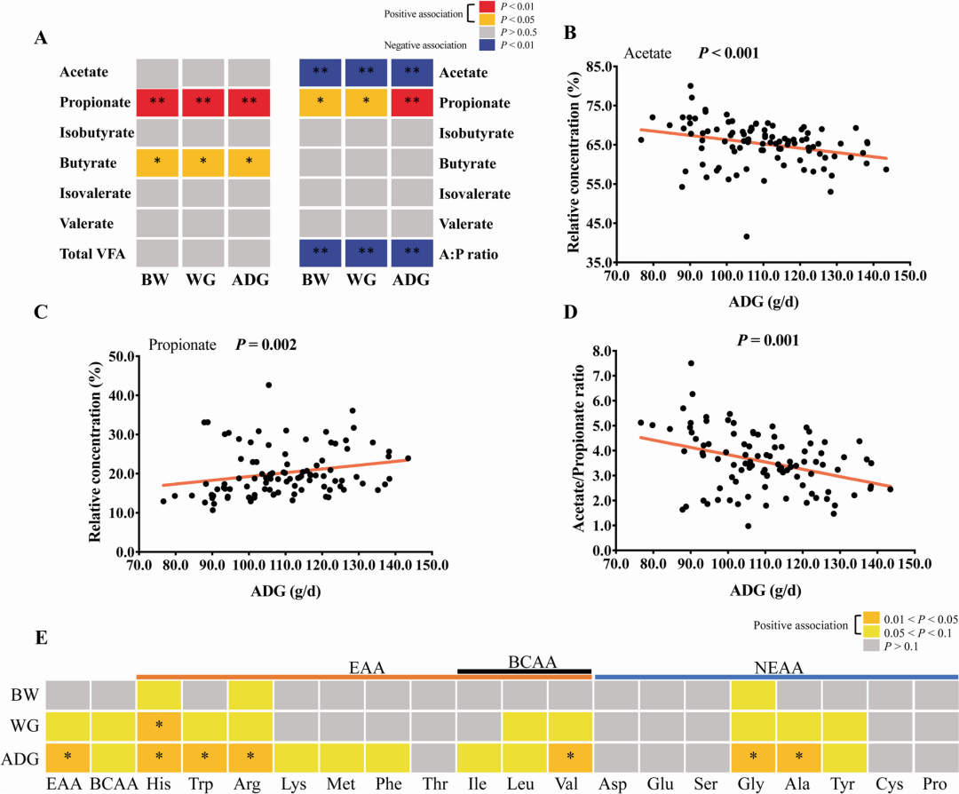 Microbiome | 西北农大揭示瘤胃关键菌和微生物代谢组对成年奶山羊泌乳性能的长期影响...-CSDN博客