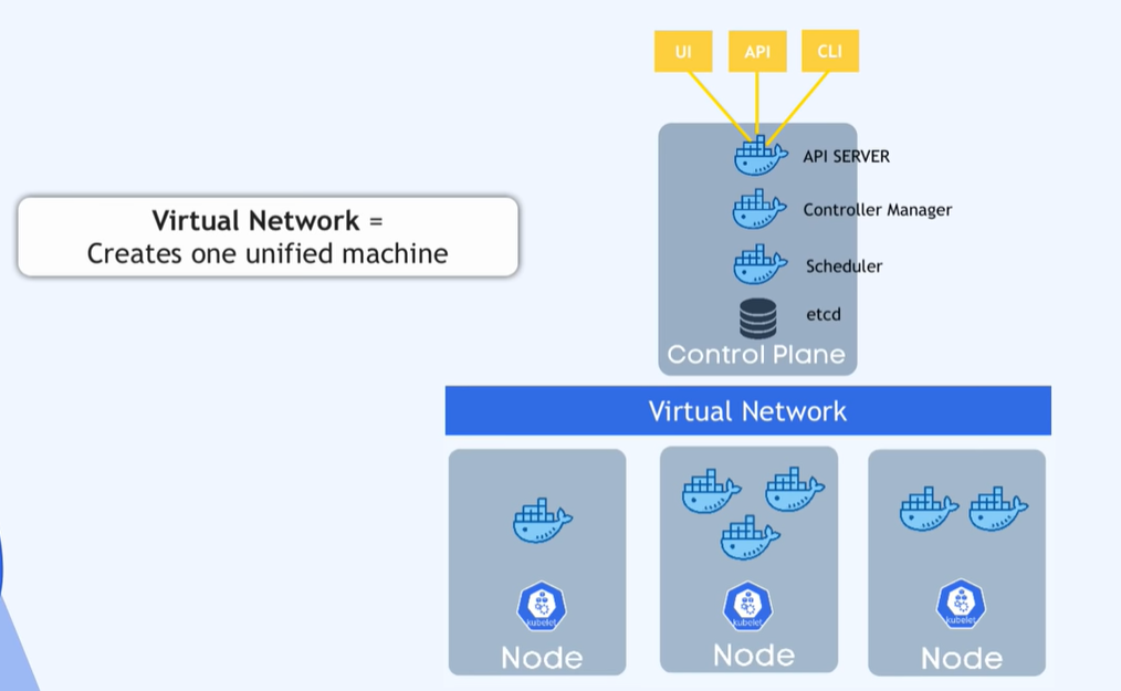 Learn Kubernetes in 1 Hour - <span style='color:red;'>K</span><span style='color:red;'>8</span><span style='color:red;'>s</span>新手速通 - <span style='color:red;'>进</span><span style='color:red;'>阶</span><span style='color:red;'>笔记</span>敬请期待