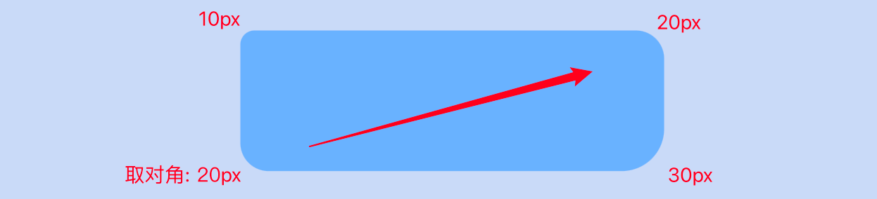 要不重新认识下「border-radius」?-CSDN博客