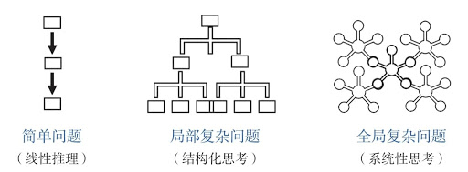 vscode查找引用roam週報2020w47樹狀結構vs網狀結構