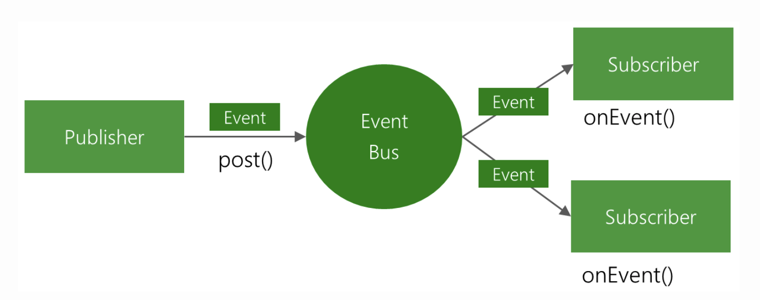 eventBus.png