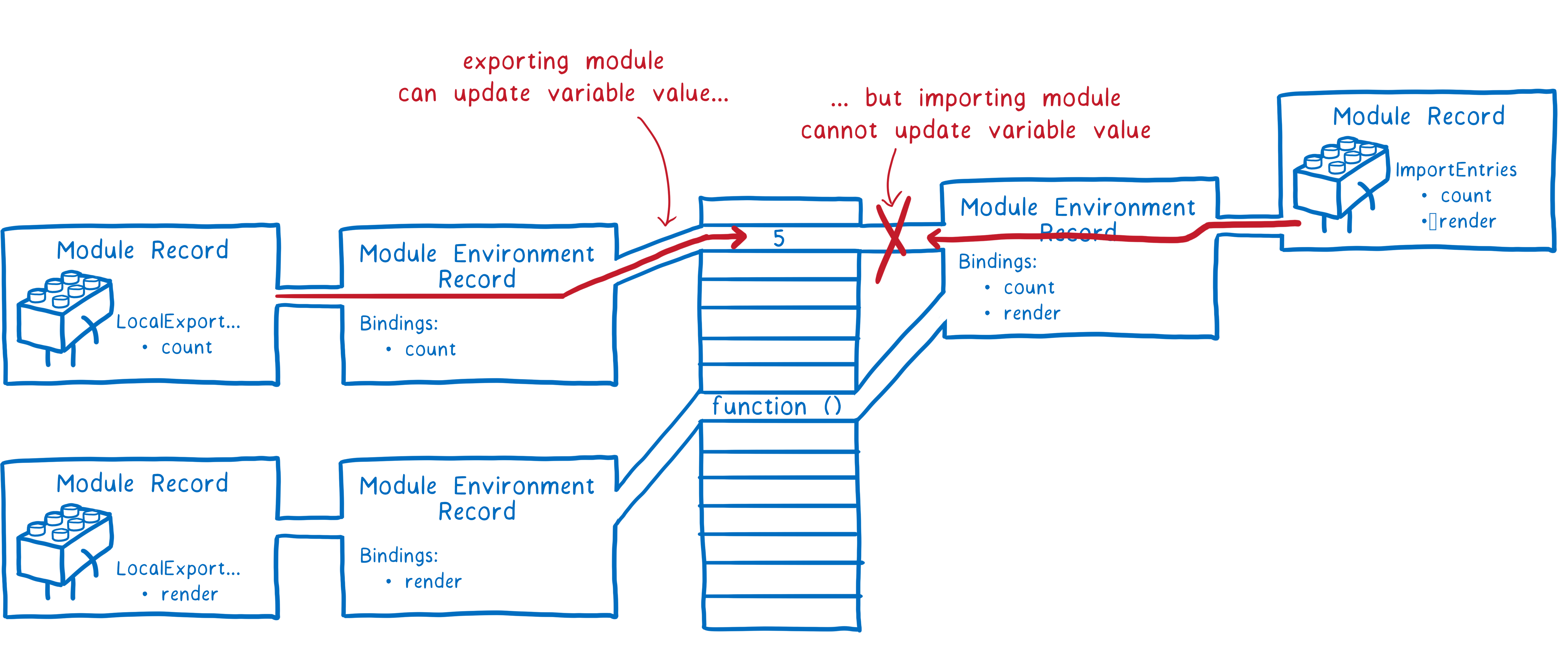 前端工程化06-JavaScript模块化CommonJS规范ES Module